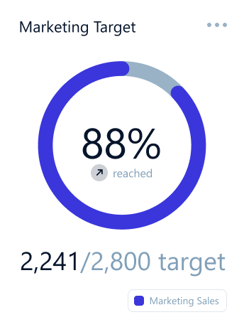 génération de leads